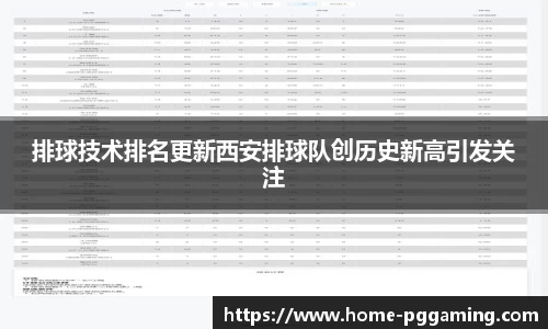 排球技术排名更新西安排球队创历史新高引发关注